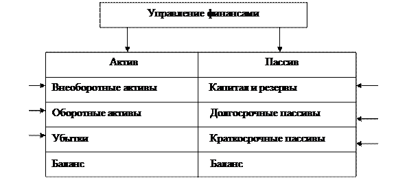 Роль и функции финансового менеджера - student2.ru