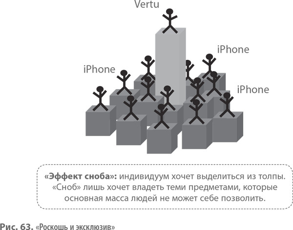 Роскошь и эксклюзив» Больше за больше - student2.ru