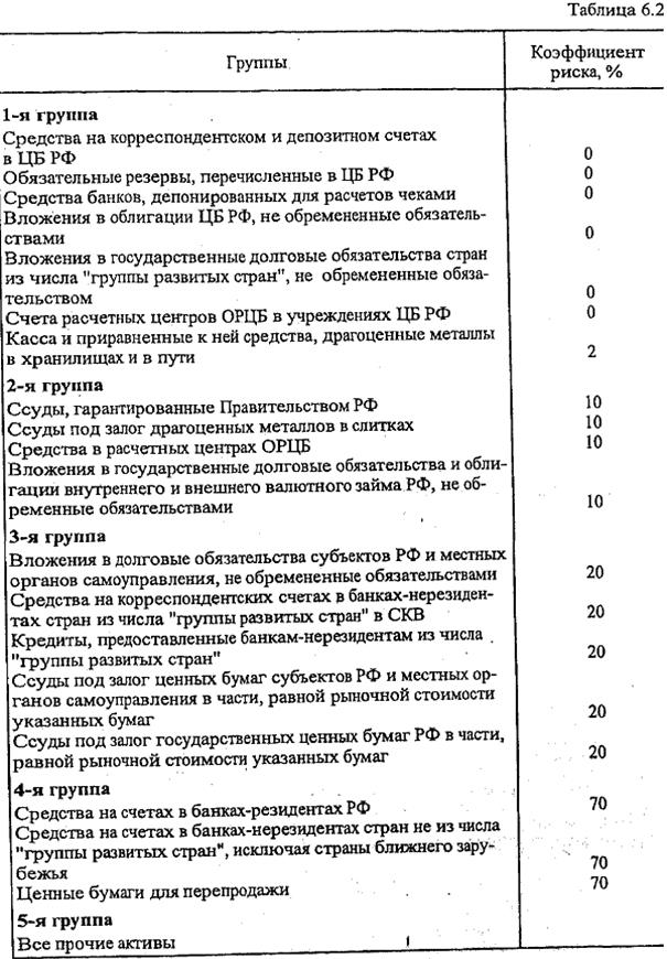 российская практика оценки ликвидности коммерческих банков - student2.ru