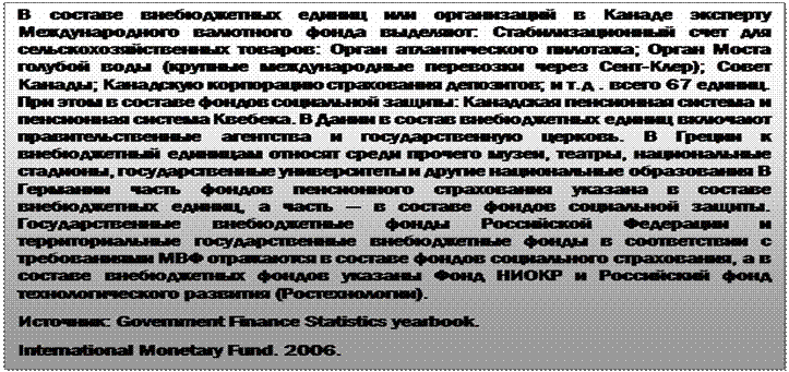 Российские специальные внебюджетные фонды - student2.ru