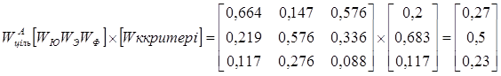 Розрахунок індексу узгодженості матриць парних порівнянь - student2.ru