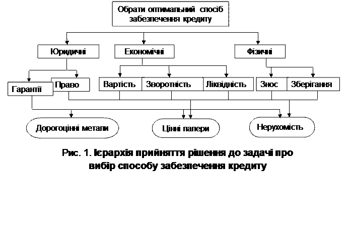 Розрахунок індексу узгодженості матриць парних порівнянь - student2.ru