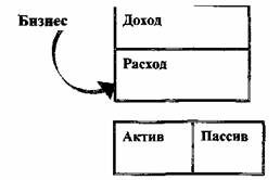 руководство к достижению свободы - student2.ru