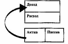 руководство к достижению свободы - student2.ru