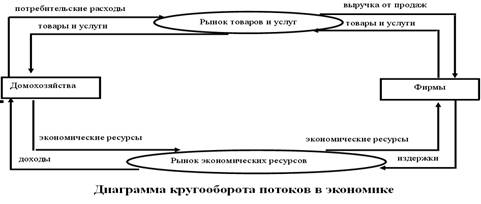 Рыночная экономика, субъекты и факторы производства. - student2.ru