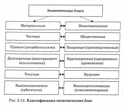 Рыночный механизм — это механизм взаимосвязи и взаимодействия основных элементов рынка: предложения, спроса и цены. - student2.ru