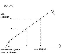 Рынок рабочей силы, а точнее рынок услуг труда - student2.ru