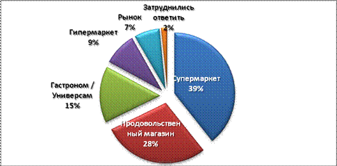 Рынок сырья, материалов и комплектующих - student2.ru