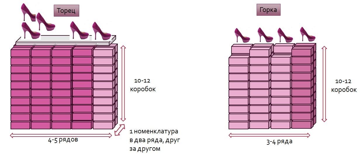 С чего начинается рабочий день продавца? - student2.ru