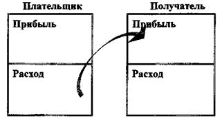 С) Используйте Ваши 5-летние цели, чтобы заполнить «Отчет о доходах» и «Балансный лист» таким образом, как их надо будет заполнить через 5 лет - student2.ru