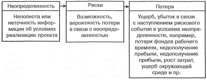 С известным обеспечением на случай убытков - student2.ru