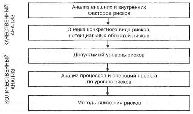 С известным обеспечением на случай убытков - student2.ru