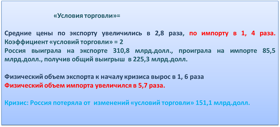 сальдо по товарным группам: в млрд.долл - student2.ru