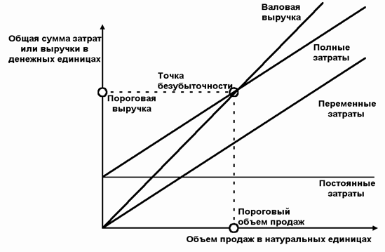 самарского государственного экономического университета - student2.ru