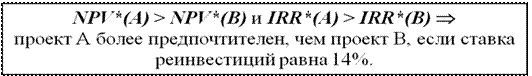 Самостоятельная работа № 5. Анализ альтернативных проектов: несоответствие во времени денежных поступлений. - student2.ru