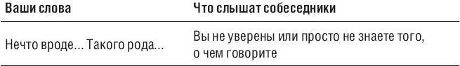 Самых бесполезных фраз, которые нужно исключить из своей речи - student2.ru