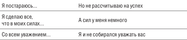 Самых бесполезных фраз, которые нужно исключить из своей речи - student2.ru