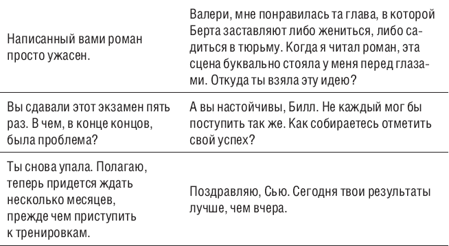 Самых бесполезных фраз, которые нужно исключить из своей речи - student2.ru