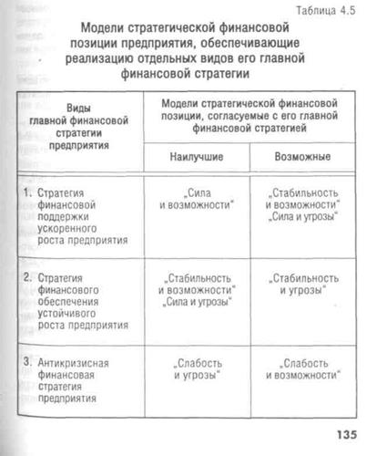 Сающееся всех важнейших аспектов его финансовой деятельности и финансовых отношений, обеспечивающее реализацию его основных стратегических финансовых целей - student2.ru