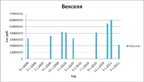 Сбербанк России как эмитент ценных бумаг - student2.ru