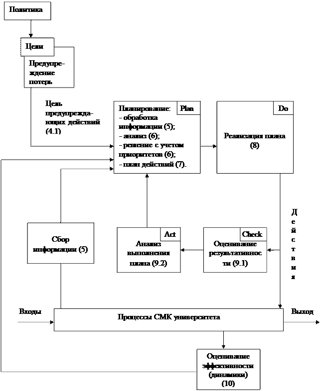 Сбор и первичная обработка информации - student2.ru