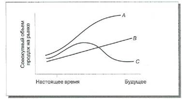 Сбор информации о конкурентах - student2.ru