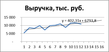 Сценарии развития предприятия и эффективность использования заёмных финансовых ресурсов - student2.ru