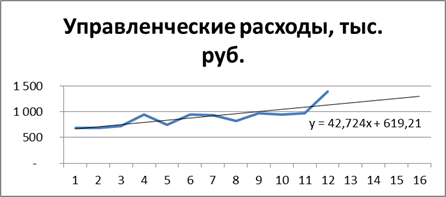 Сценарии развития предприятия и эффективность использования заёмных финансовых ресурсов - student2.ru