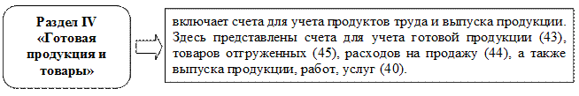 Счета синтетического и аналитического учета - student2.ru