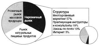 Сегментация и доля рынка - student2.ru