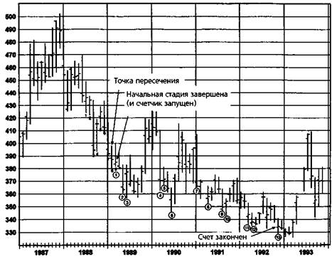 Sep-94 October November December - student2.ru