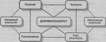 сфера культуры и технология менеджмента 31 - student2.ru