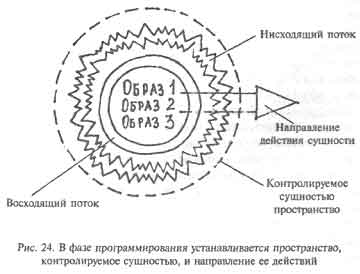 Шаг 5. Внедрение в сущность нужных ощущений и намерений - student2.ru