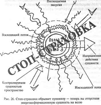 Шаг 7. Трансляция в сознание сущности образа стоп-страховки - student2.ru