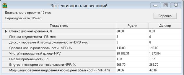 Шаг седьмой «Дисконтирование денежных потоков» - student2.ru