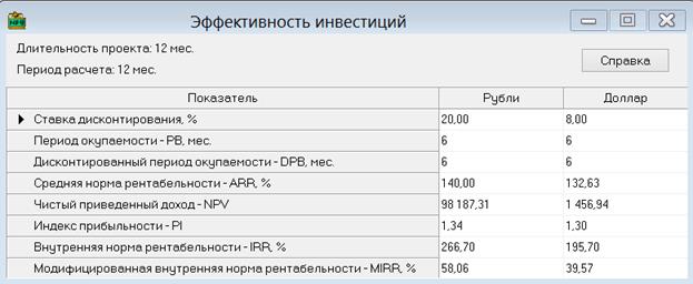 Шаг седьмой «Дисконтирование денежных потоков» - student2.ru