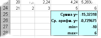 Шрифтовое оформление текста - student2.ru
