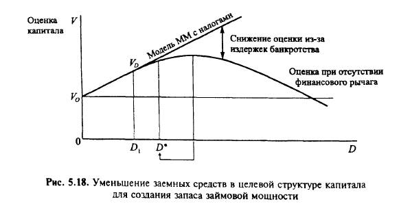 Сигнальная модель Майерса — Майлуфа 1984 г. - student2.ru