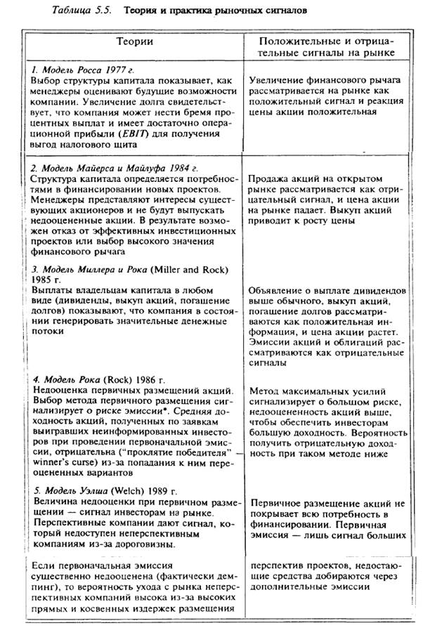 Сигнальная модель Майерса — Майлуфа 1984 г. - student2.ru