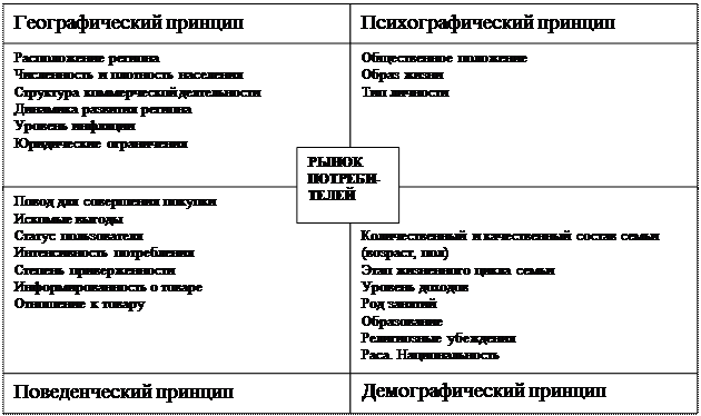 Сильные и слабые стороны товара - student2.ru