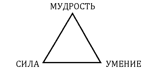 символизм космического юпитера. ганеша - student2.ru