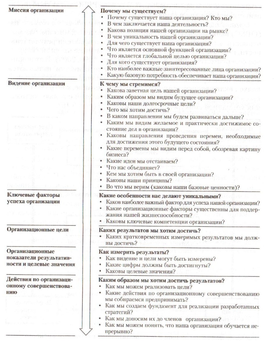 Синергетический эффект объединения систем KPI и бюджетирования - student2.ru