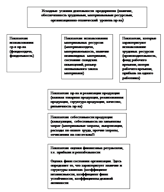 Система аналитических показателей - student2.ru