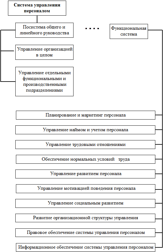 Система антикризисного управления персоналом - student2.ru