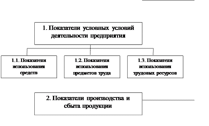 Система комплексного экономического анализа - student2.ru