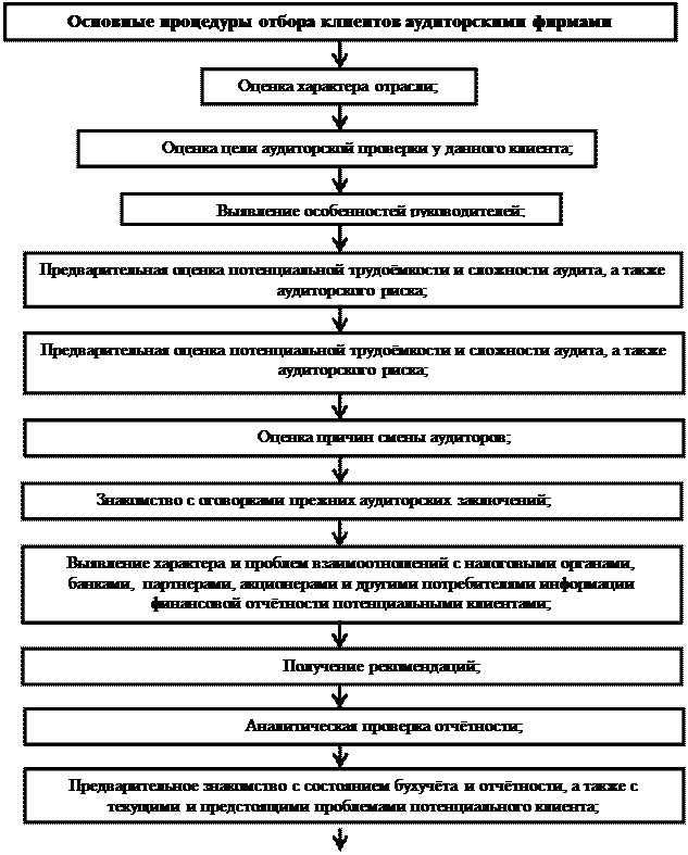 Система отбора клиентов аудиторскими фирмами и критерии выбора аудиторских организаций экономическими субъектами - student2.ru