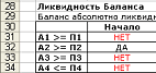 Система показателей для финансового анализа - student2.ru