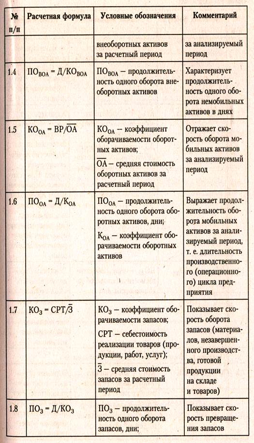 Система показателей для оценки деловой активности - student2.ru