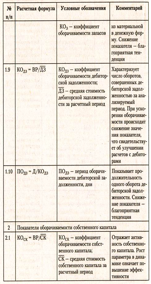 Система показателей для оценки деловой активности - student2.ru