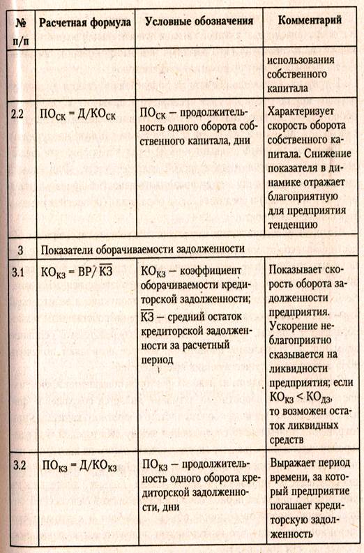 Система показателей для оценки деловой активности - student2.ru